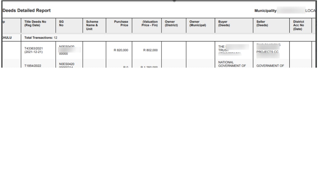 Deeds Detail Report